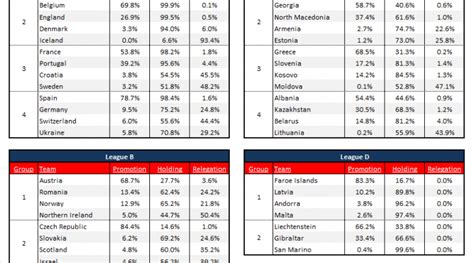 UEFA Nations League Predictions .